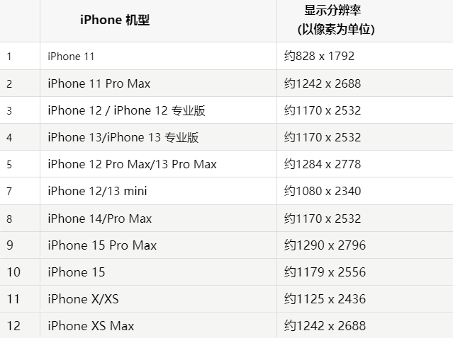 苹大化果维修分享iPhone主屏幕壁纸显得模糊怎么办