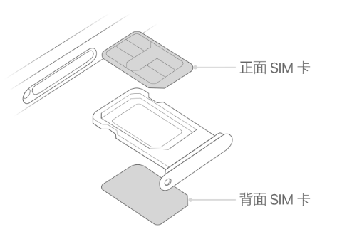 大化苹果15维修分享iPhone15出现'无SIM卡'怎么办