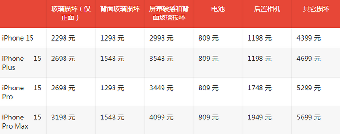 大化苹果15维修站中心分享修iPhone15划算吗