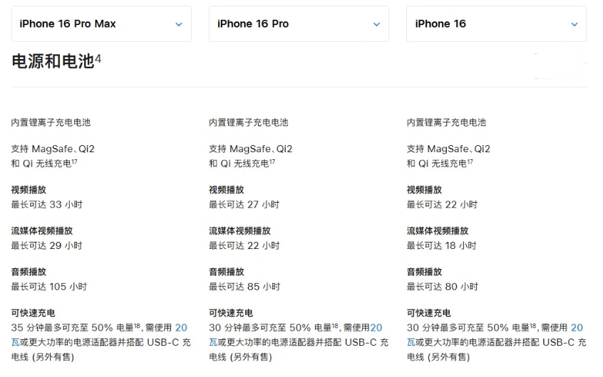 大化苹果手机维修分享 iPhone 16 目前实测充电峰值功率不超过 39W 